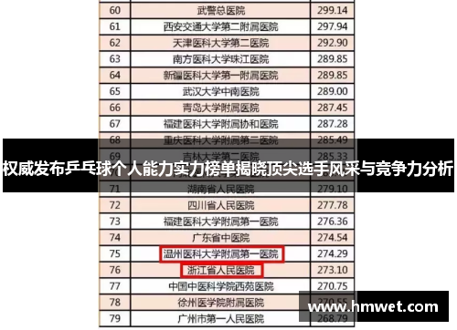 权威发布乒乓球个人能力实力榜单揭晓顶尖选手风采与竞争力分析