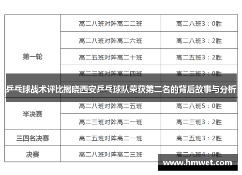 乒乓球战术评比揭晓西安乒乓球队荣获第二名的背后故事与分析