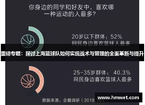 重磅专题：探讨上海篮球队如何实现战术与管理的全面革新与提升